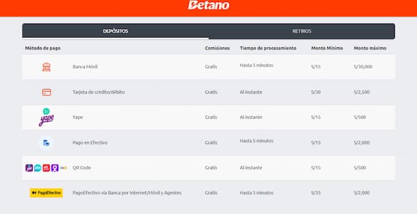 Deposito en Betano Casino