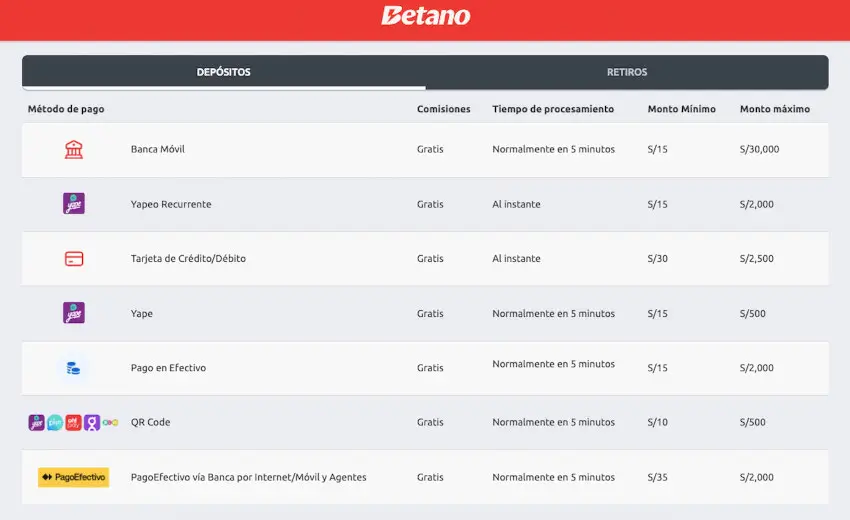 Métodos de pago en Betano Casino Perú