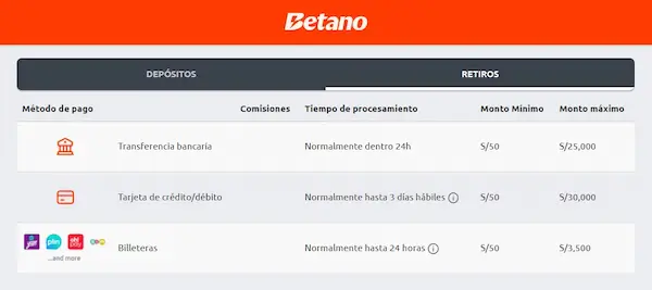 Métodos de retiro de Betano Perú