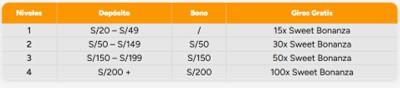 información sobre los importes de los bonos de casino en Inkabet