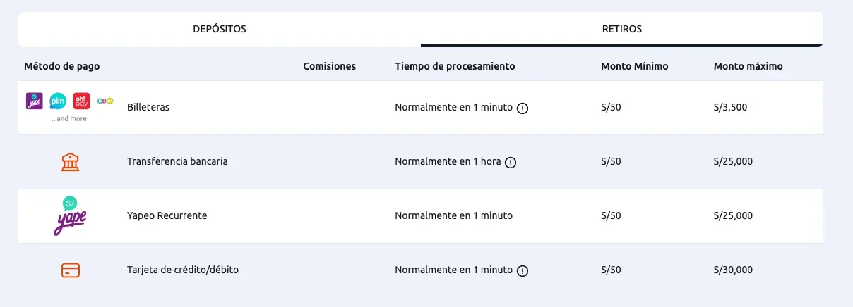 Tabla oficial de retiros de Betano Perú: montos mínimos, máximos y tiempos por método